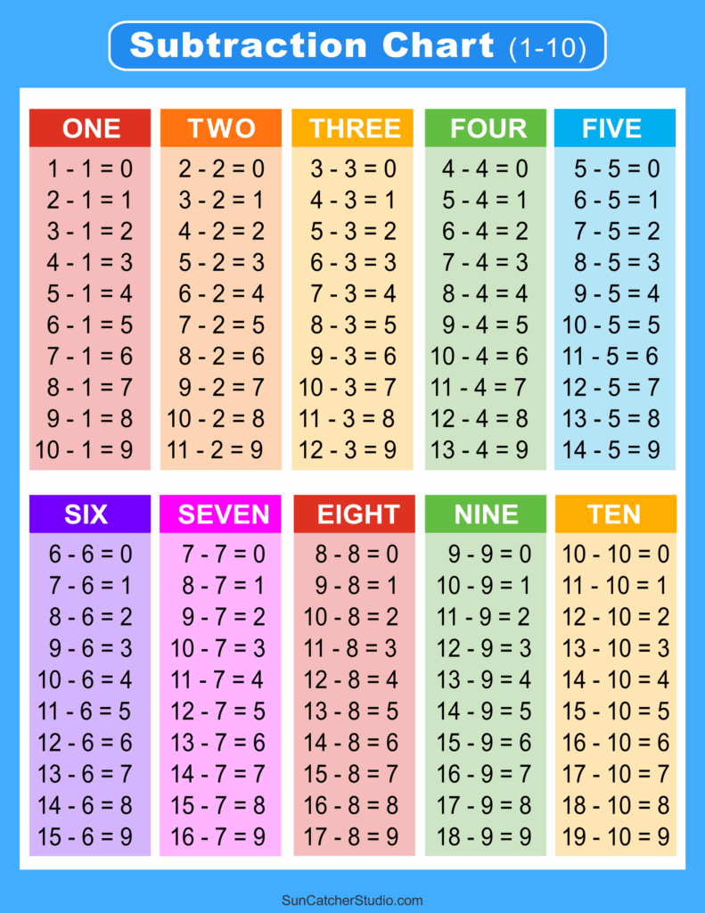 Multiplication Table 1 100 Printable Printable Free Printable Free 