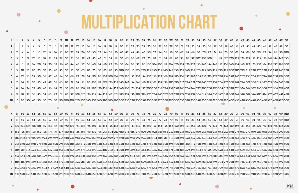 Multiplication Table 1 1000 Printable Pdf Infoupdate