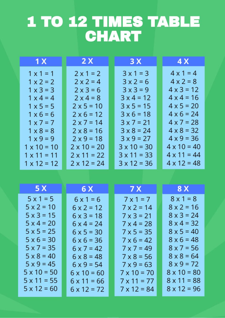 Multiplication Table 1 12