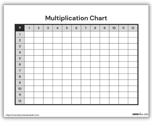 Multiplication Table 1 12 Printable Blank Infoupdate