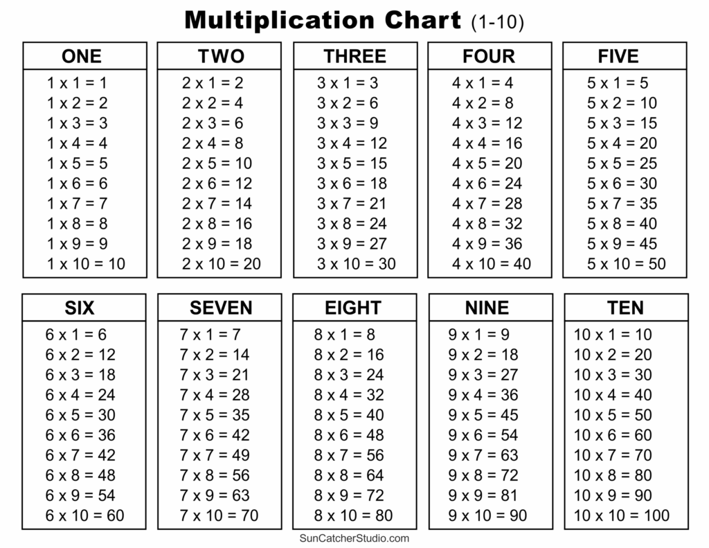 Multiplication Table 1 12 Without Answers Pdf Infoupdate