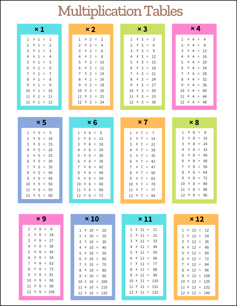 Multiplication Table 1 12