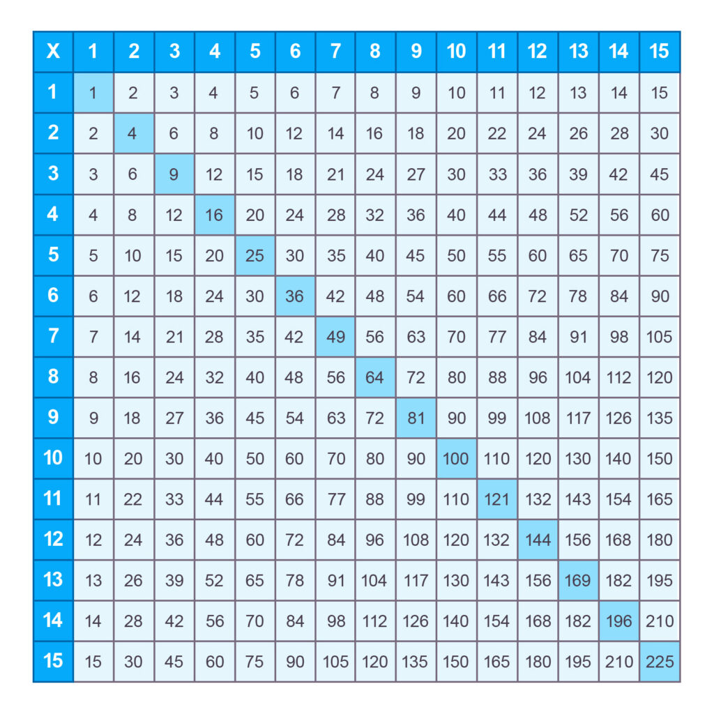 Multiplication Table 1 15 Chart Brokeasshome