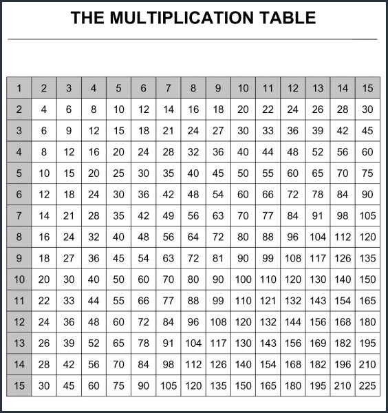 Multiplication Table 1 15 Chart Free Printable In PDF
