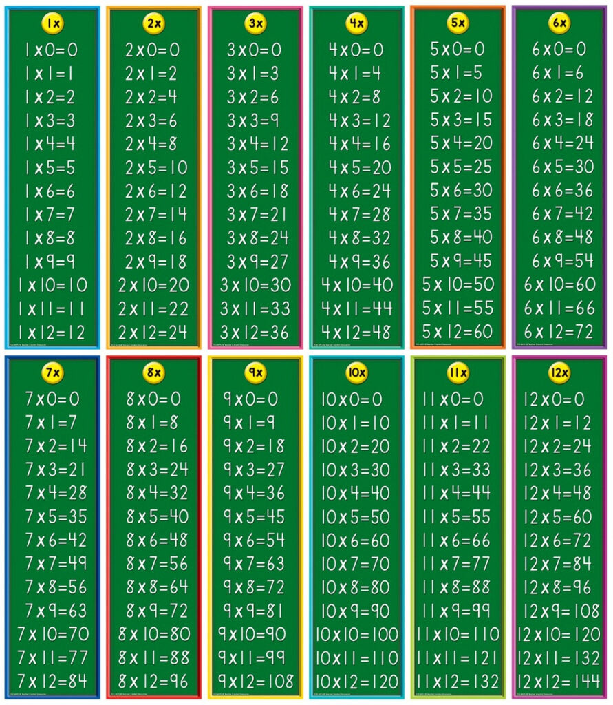 Multiplication Table 1 15 Complete Free Printable