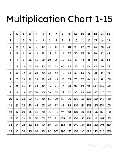 Multiplication Table 1 15 Complete Infoupdate