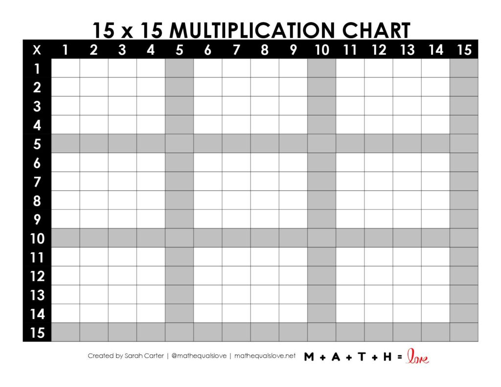 Multiplication Table 1 15 Free Printable PDF 
