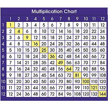 Multiplication Table 1 16 Printable