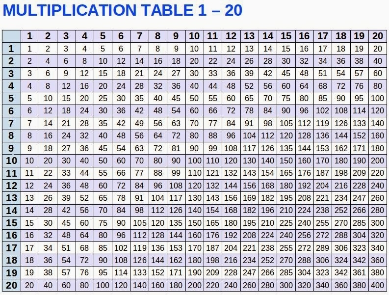 Multiplication Table 1 20 Chart Download Free Printable