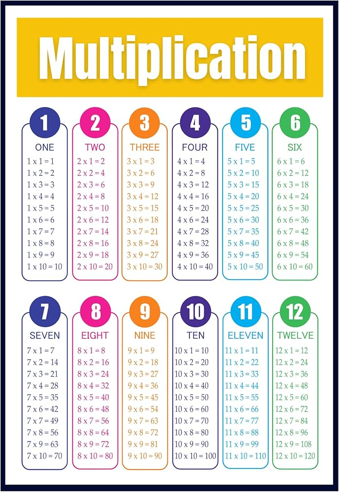 Multiplication Table 1 20 Early Learning Educational Chart 51 OFF