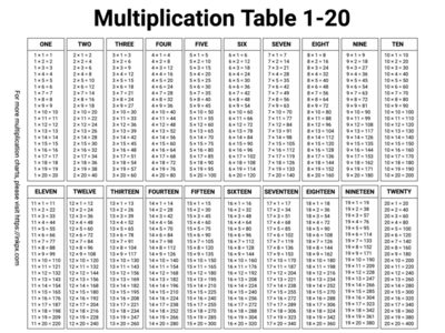 Multiplication Table 1 20 Pdf Free Infoupdate