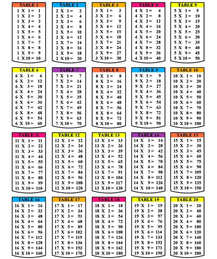 Multiplication Table 1 20 Worksheets
