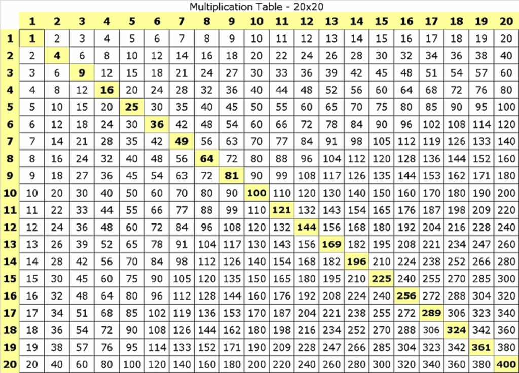 Multiplication Table 1 25 Printable Printable Word Searches