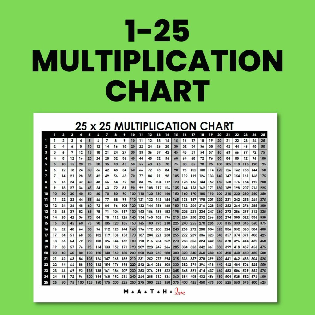 Multiplication Table 1 30 Free Printable PDF 