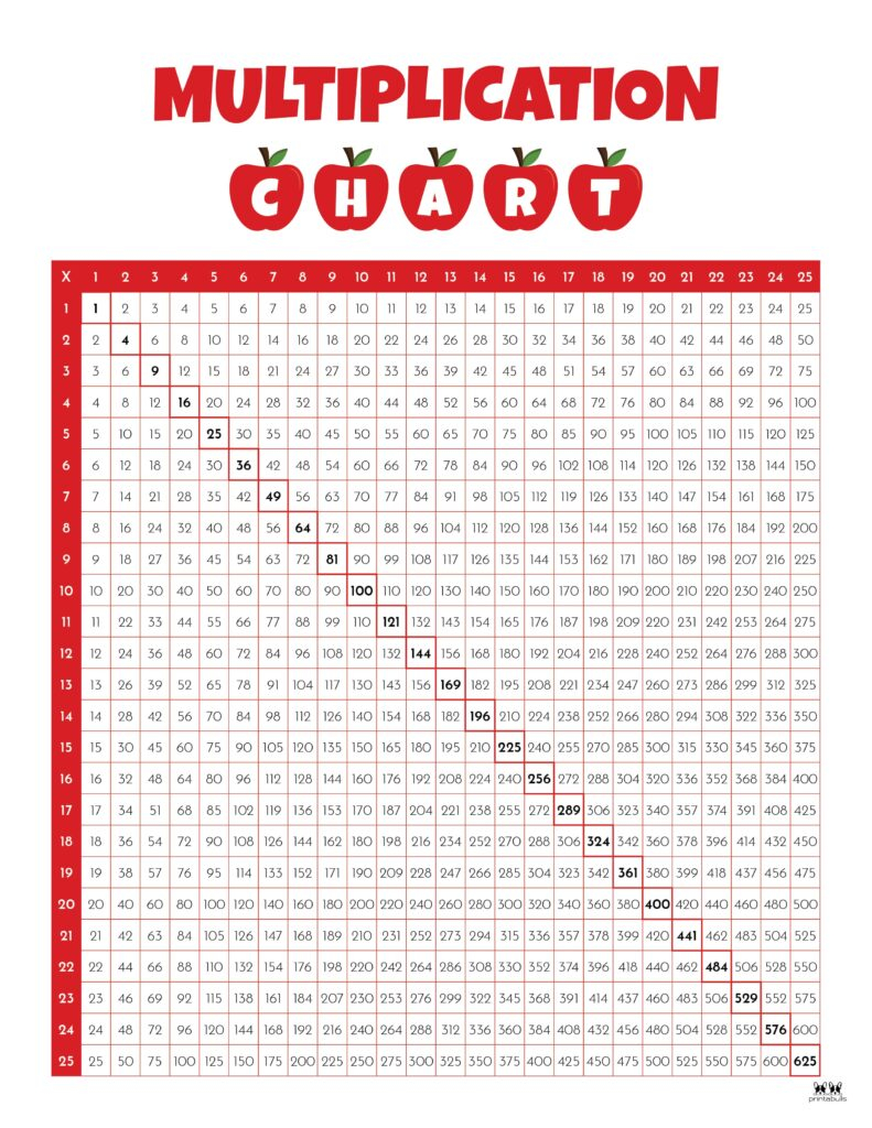 Multiplication Table 1 To 10000 Infoupdate