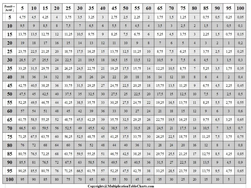 Multiplication Table 1 To 50 PDF