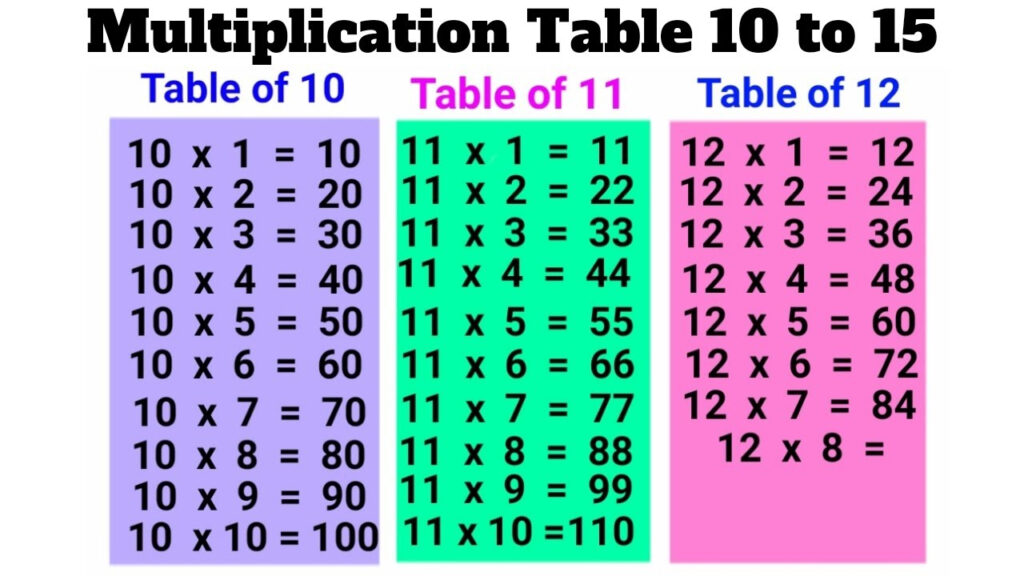 Multiplication Table 10 To 15 Table Of 10 To 15 For Kids 