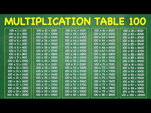 Multiplication Table 100 Times 100