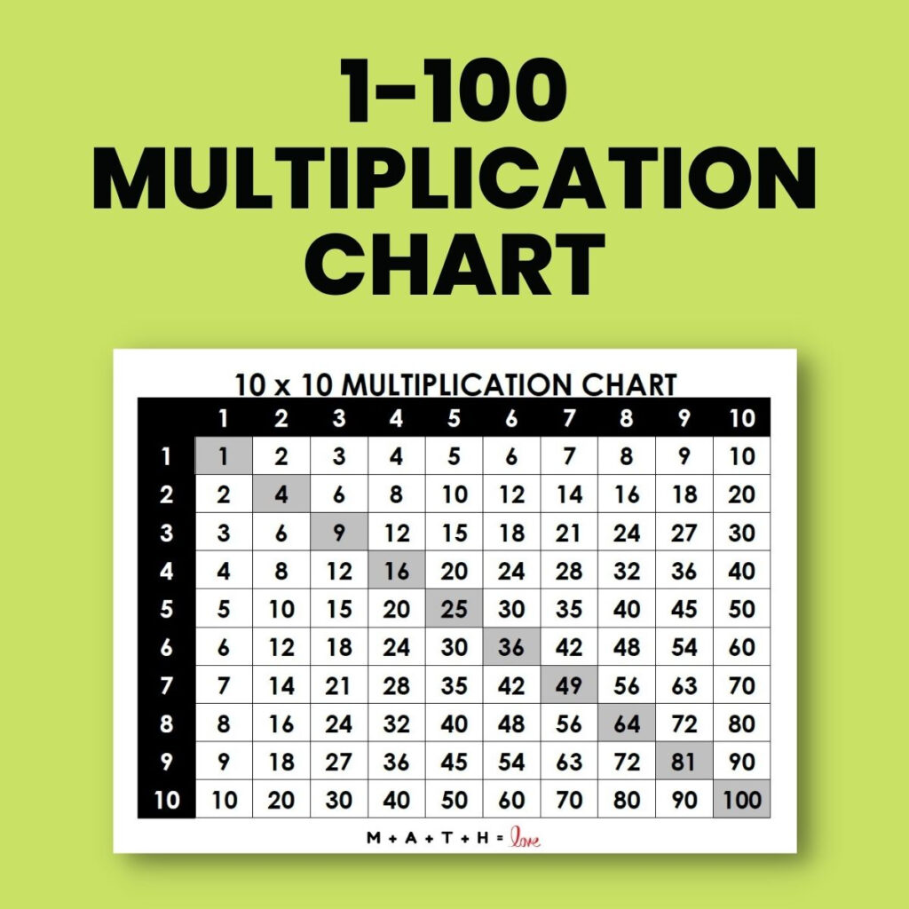 Multiplication Table 100 Times 100