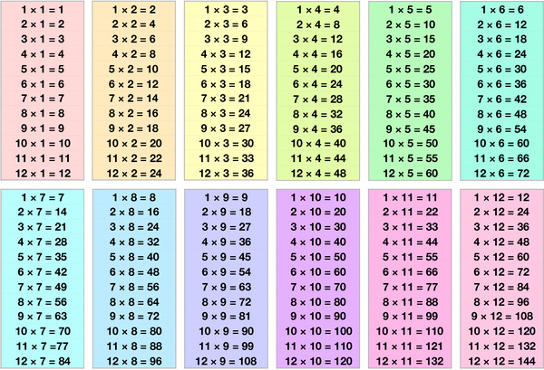 Multiplication Table 12 By 12 Free Printables For Kids