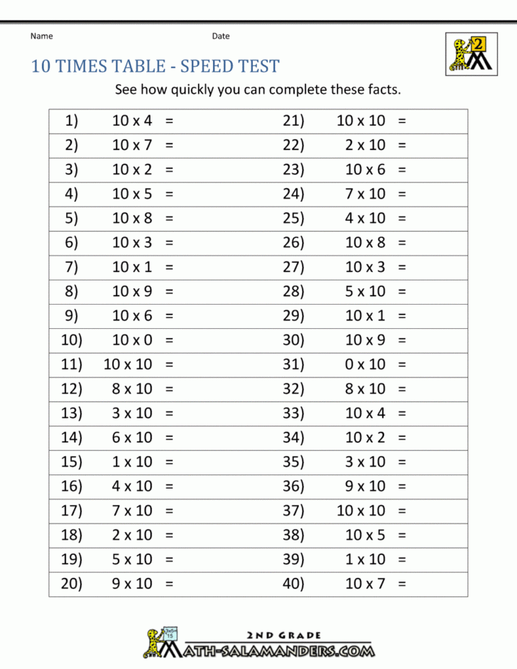 Multiplication Table 2 3 4 5 10 Worksheets Multiplication Worksheets