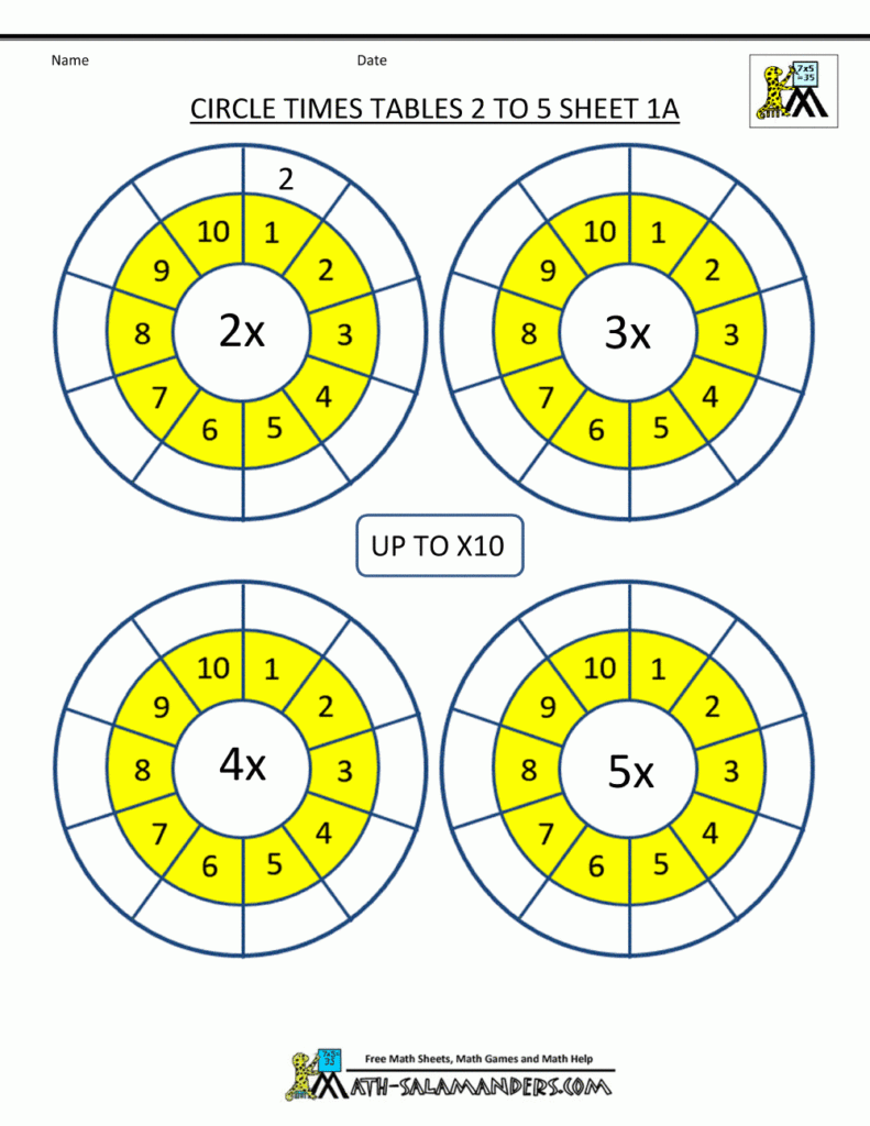 Multiplication Table 2 5 10 Worksheets Free Printable