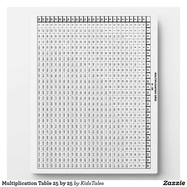 Multiplication Table 25 By 25 Plaque Zazzle