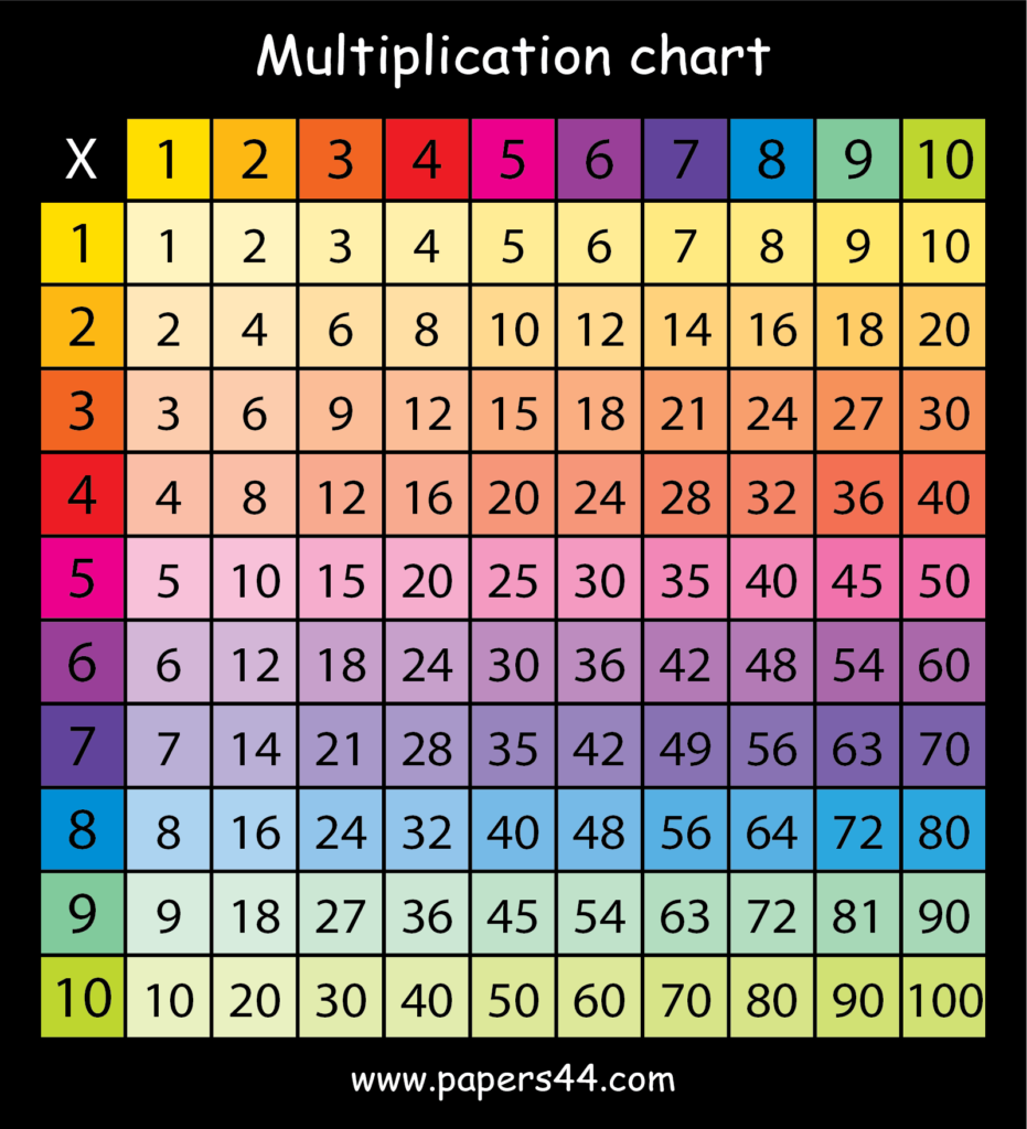 Multiplication Table 300