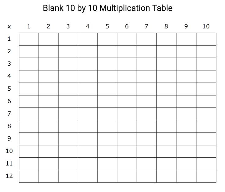 Multiplication Table Blank Worksheet Printable Calendars AT A GLANCE