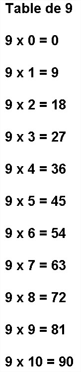 Multiplication Table By 9 Table Of 9 To Print