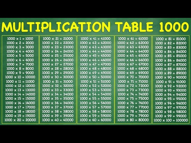Multiplication Table Chart 1 1000 Infoupdate