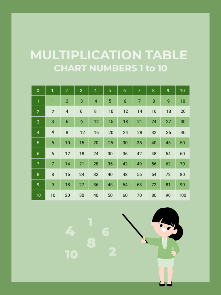Multiplication Table Chart 1 20 Pdf Infoupdate
