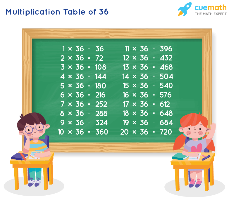 Multiplication Table Chart 1 36