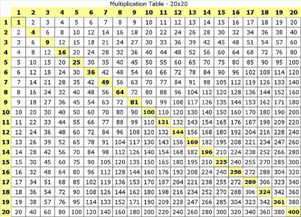 Multiplication Table Chart 1 To 20