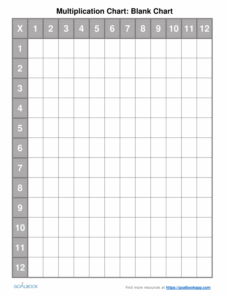 Multiplication Table Chart Polefuture