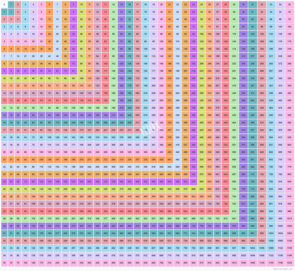 Multiplication Table Chart Poltool