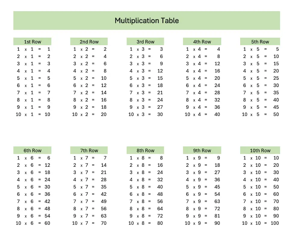 Multiplication Table Charts 1 20 Learning With Excel Template FREE 