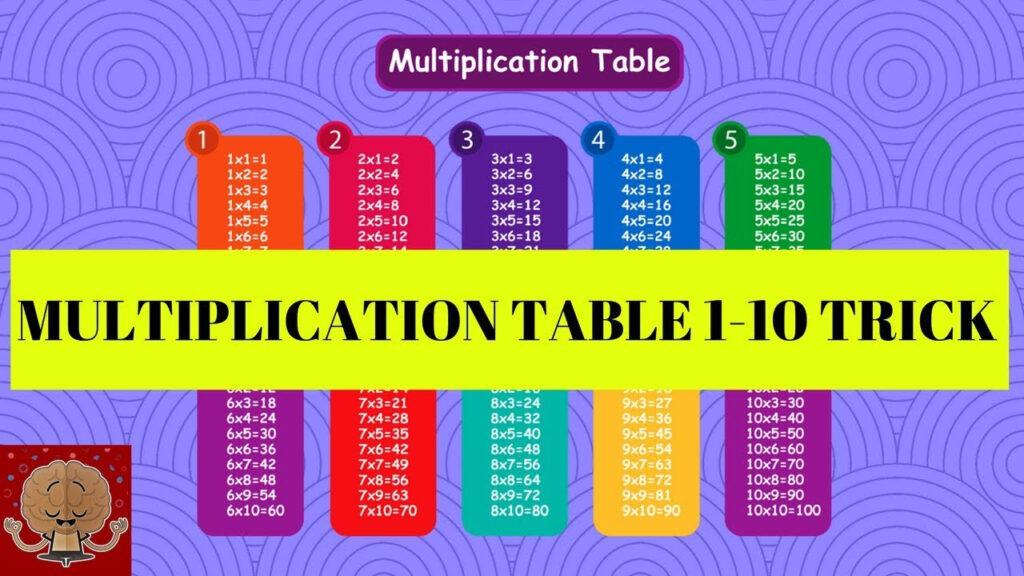 MULTIPLICATION TABLE Easier And Faster Way To Learn Multiplication 