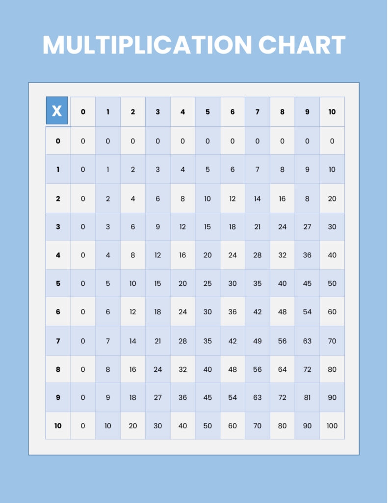 Multiplication Table Excel Template Infoupdate
