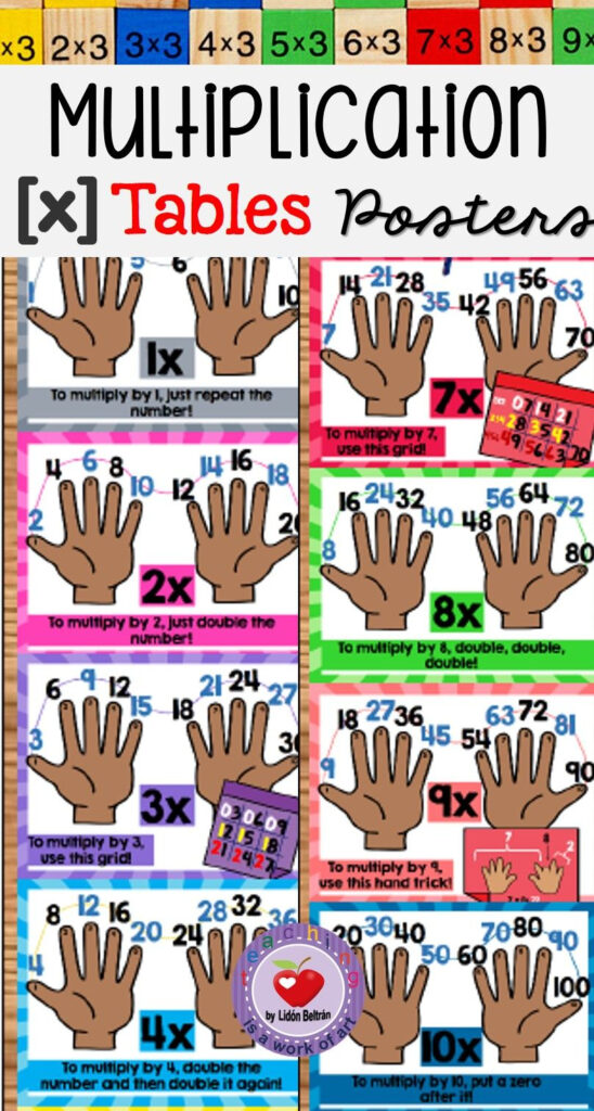 Multiplication Table Exercises Easy Ways To Learn Eac Vrogue co