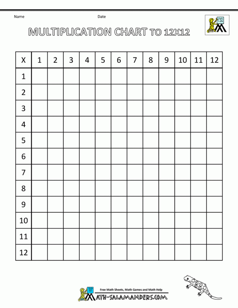 Multiplication Table Fill In Game Honstores