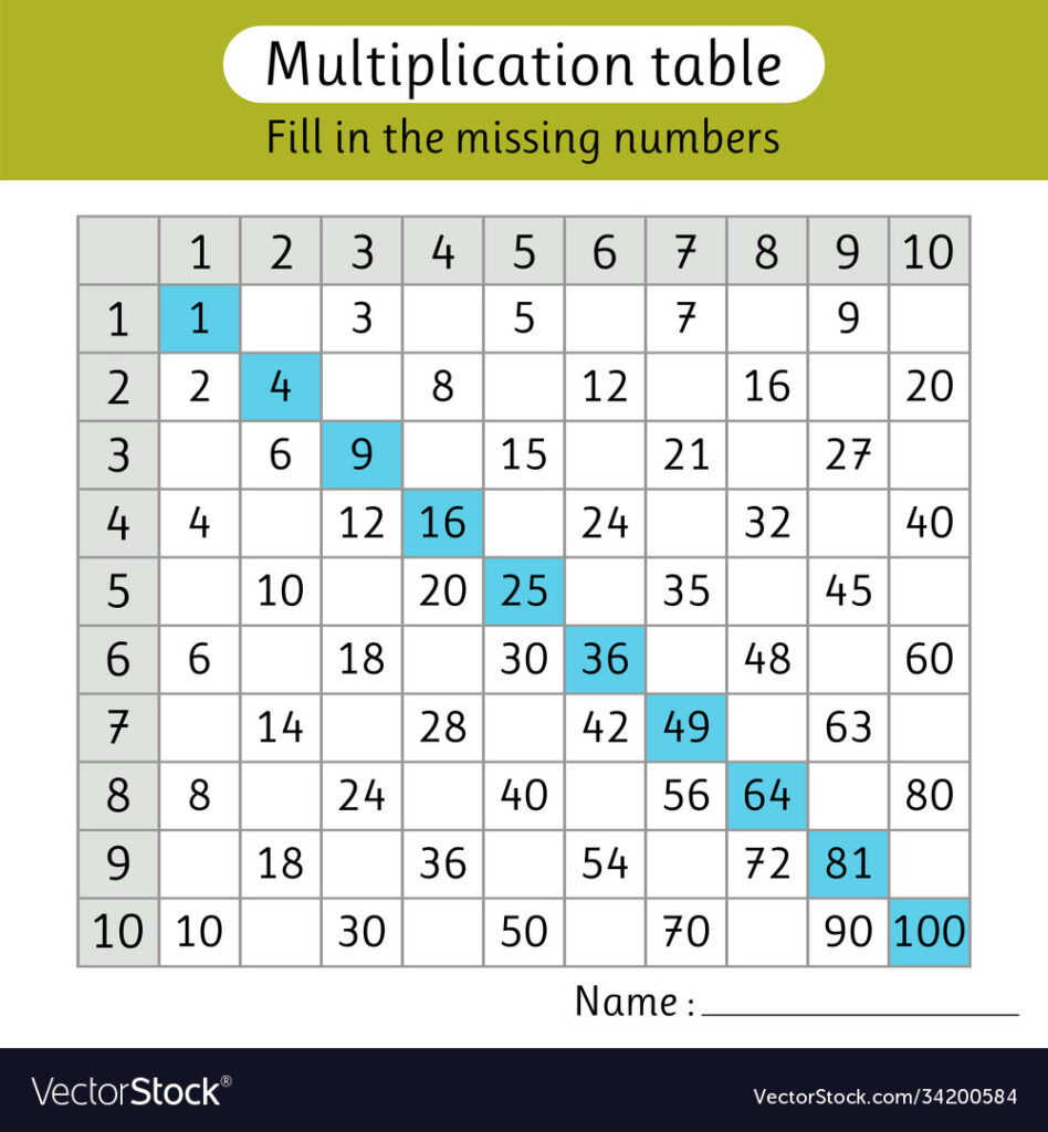 Multiplication Table Fill In Missing Numbers Vector Image