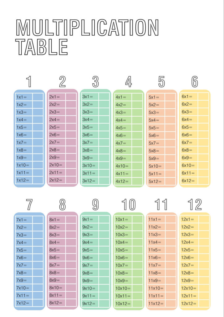 Multiplication Table Fill In The Blank Times Table Poster At Home 