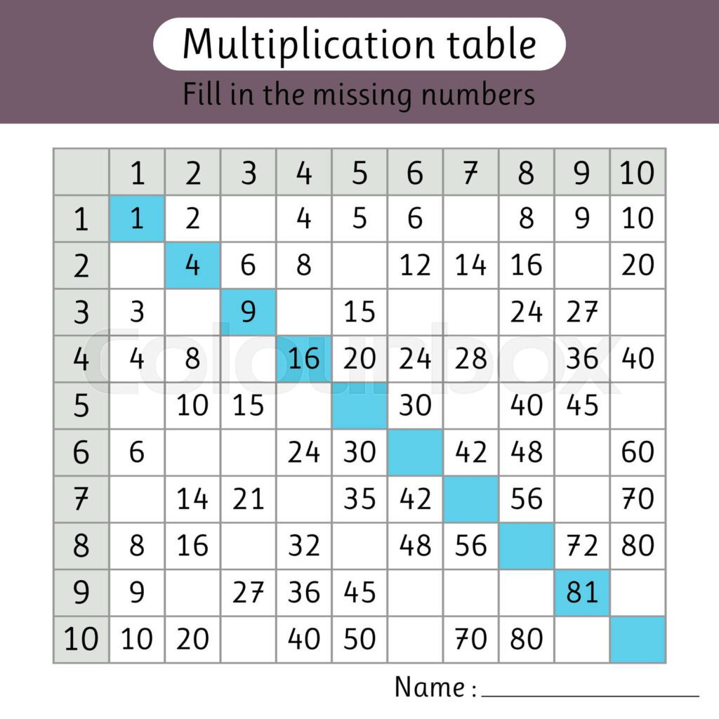 Multiplication Table Fill In The Missing Numbers Math Worksheets For 