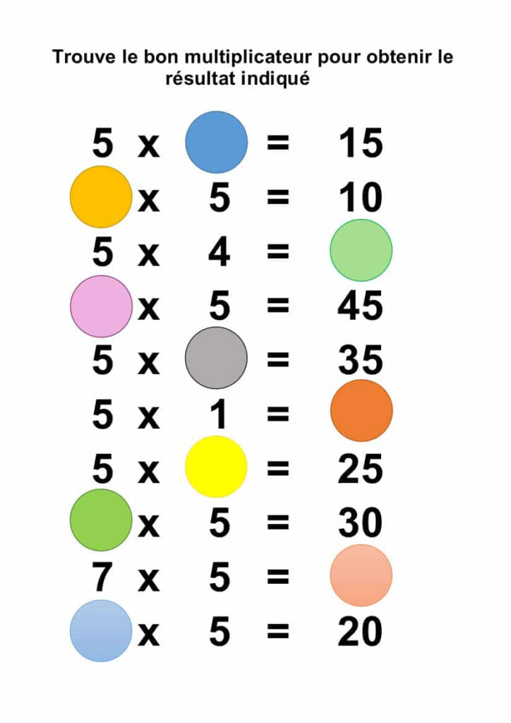 Multiplication Table For 5