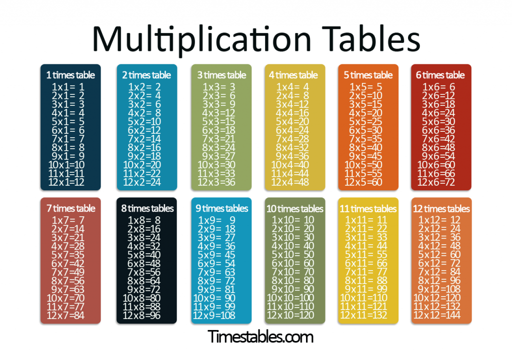Multiplication Table For Kids Blank Worksheet Printable