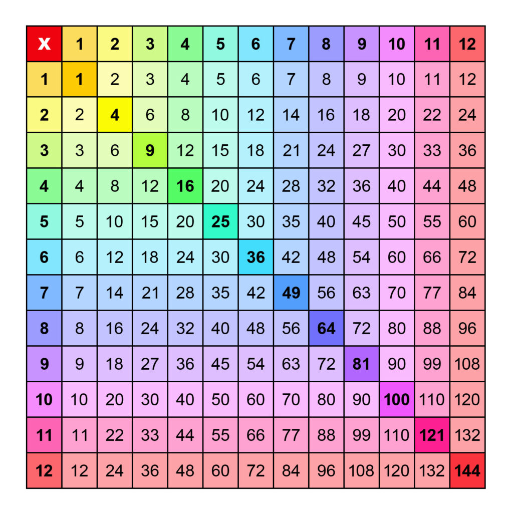 Multiplication Table Free Printable