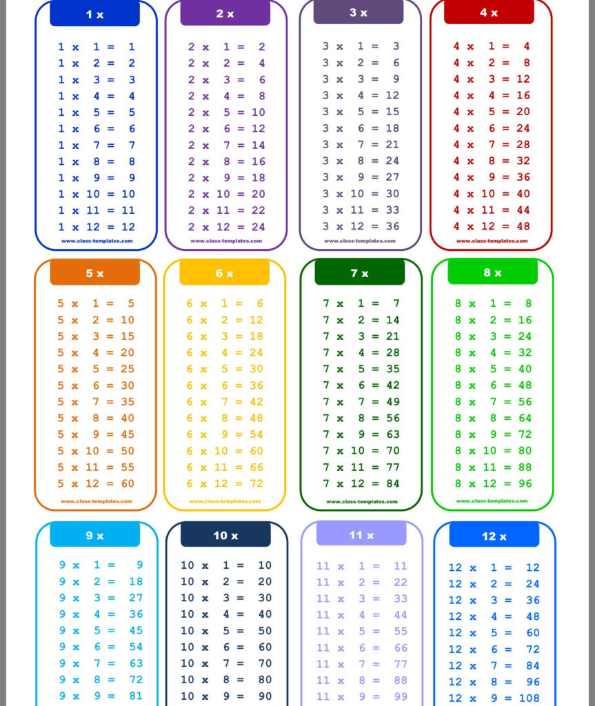 Multiplication Table From 1 To 15 Chart Math Is Fun 2024 