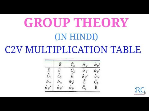 Multiplication Table Group Theory