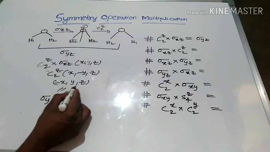 Multiplication Table Group Theory